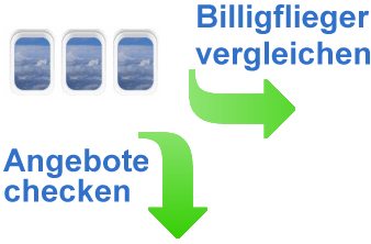 Bitte w�hlen Sie: 
 � Unten Angebote anschauen 
 � Rechts Billigflieger mixen und buchen